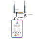 Router UPS Router UPS