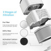 Pro Breeze 4-in-1 Air Purifier - True HEPA Filter with Negative Ion Generator
